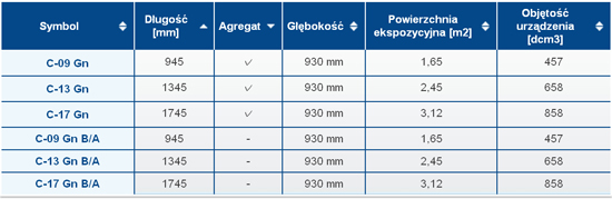 tabela z wymiarami witryny chodniczej