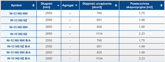 witryna chodnicza - wymiary